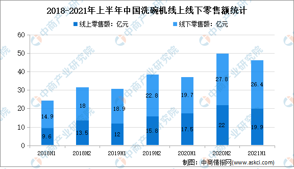 洗碗机最新信息概览与全面解读市场趋势