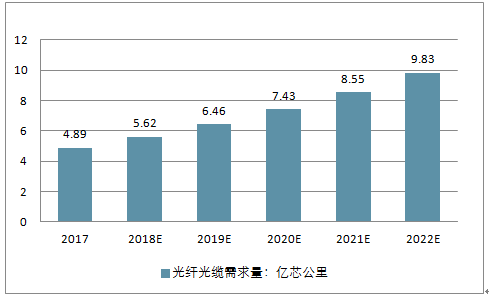 光纤模块最新解读，技术进展、市场趋势与未来展望