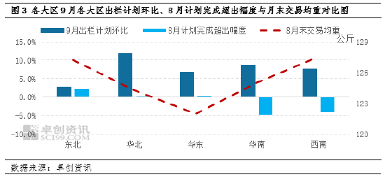 无机盐最新走势与趋势预测分析