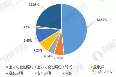 LED显示屏最新走势与市场分析