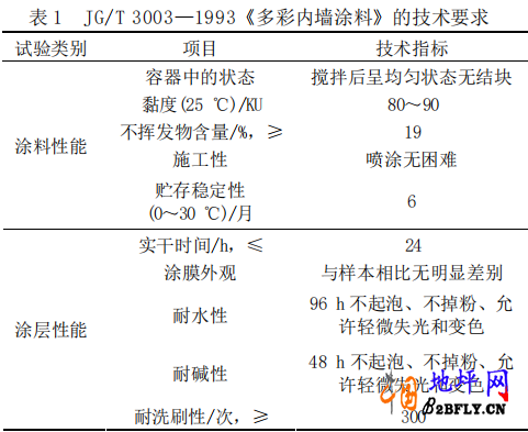 水性涂料最新内容与特色概览