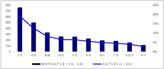 照明工业展最新走势与趋势预测