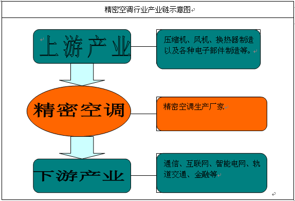 精密空调最新消息