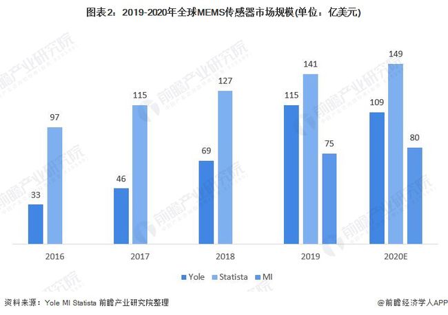 传感器最新版解读与发展