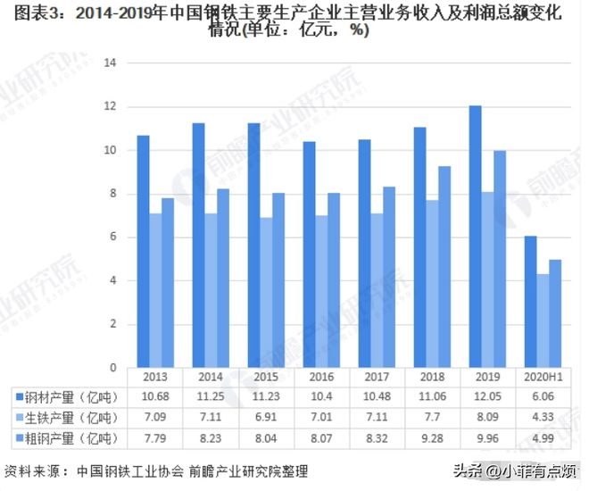 普通钢材制品全面解读市场趋势