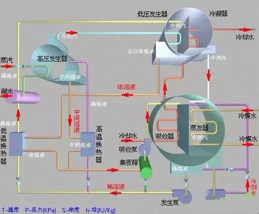 空气压缩机详细解答解析落实