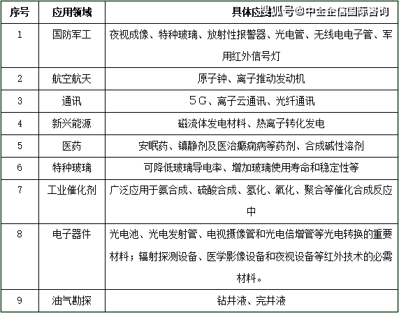 水产杀虫药最新走势与趋势预测