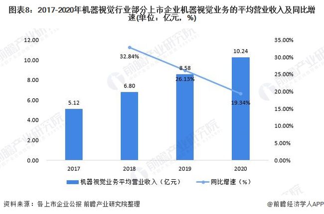 视觉系统技术革新与最新发展趋势概览