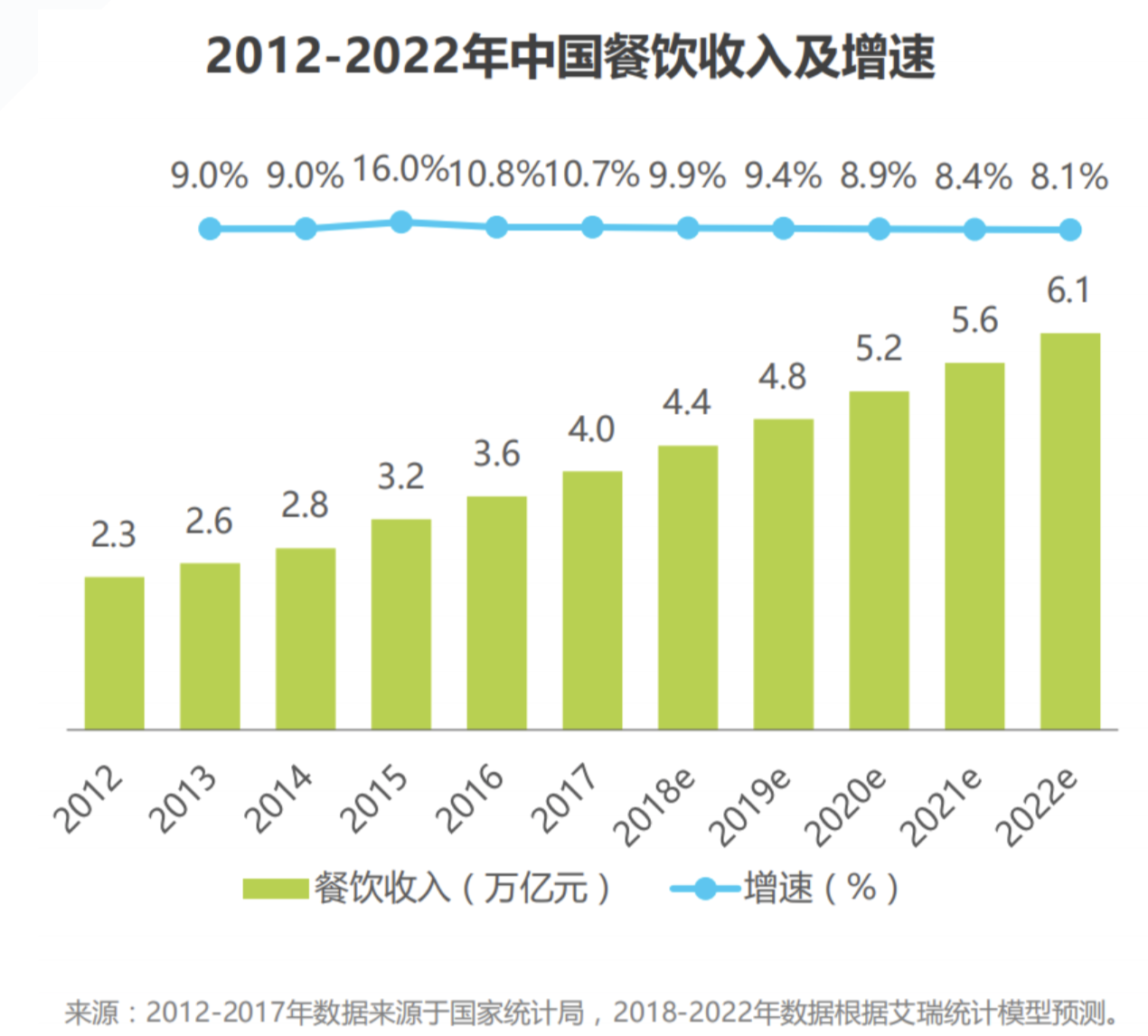 香菜最新趋势