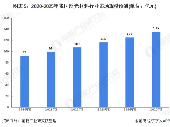 反光背心最新走势与市场分析