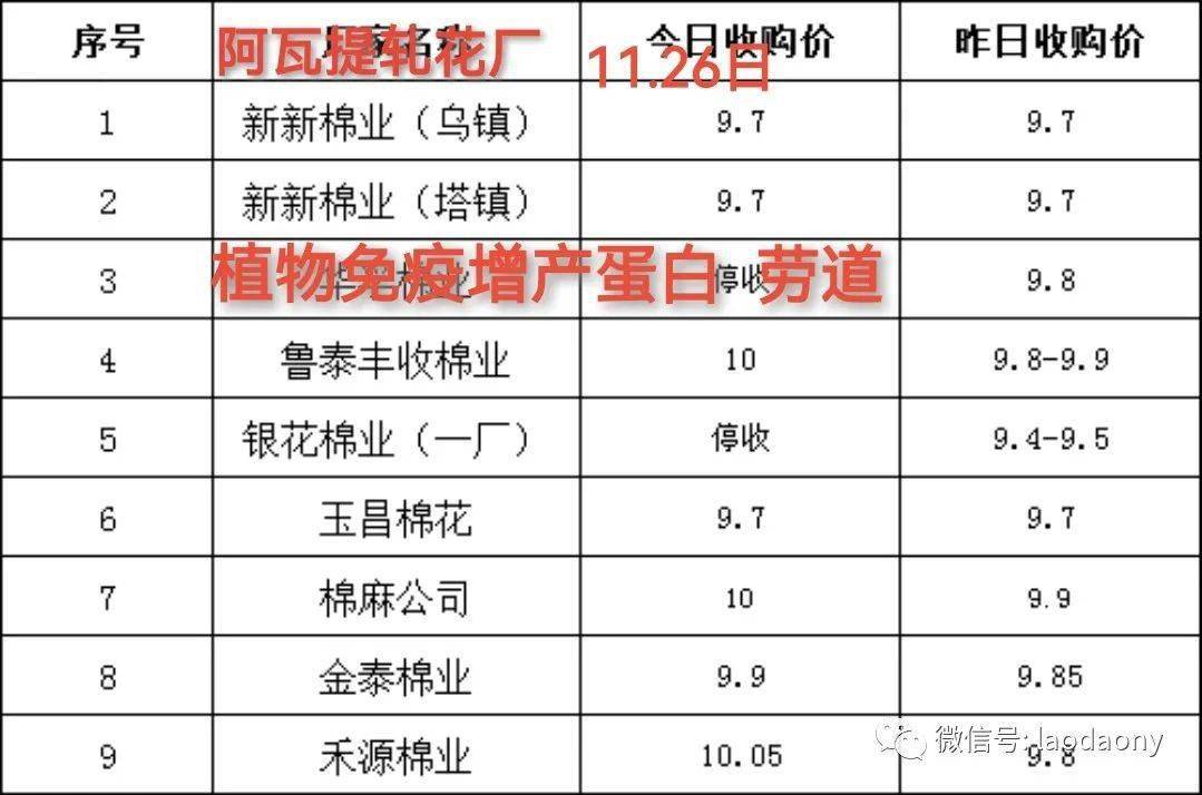 油漆辅料最新信息