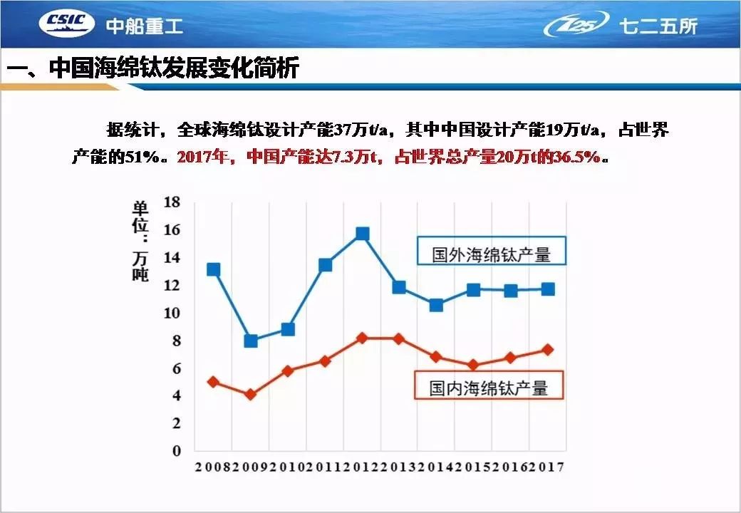 紫外光灯最新发展