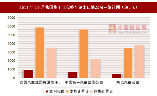 货车非完整车辆最新动态与其影响分析