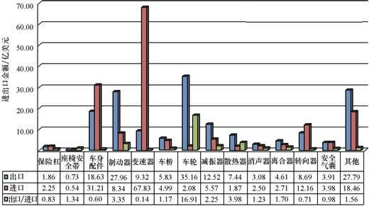 二手汽车配件最新走势与市场分析