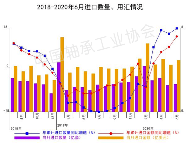 组合轴承市场趋势