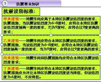 抗震加固最新版解读与更新历程回顾