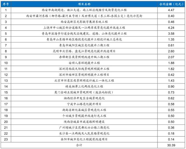 筒灯最新动态报道与解读