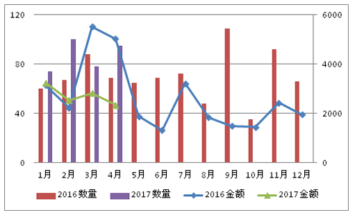 塑塑复合制品最新走势与市场分析