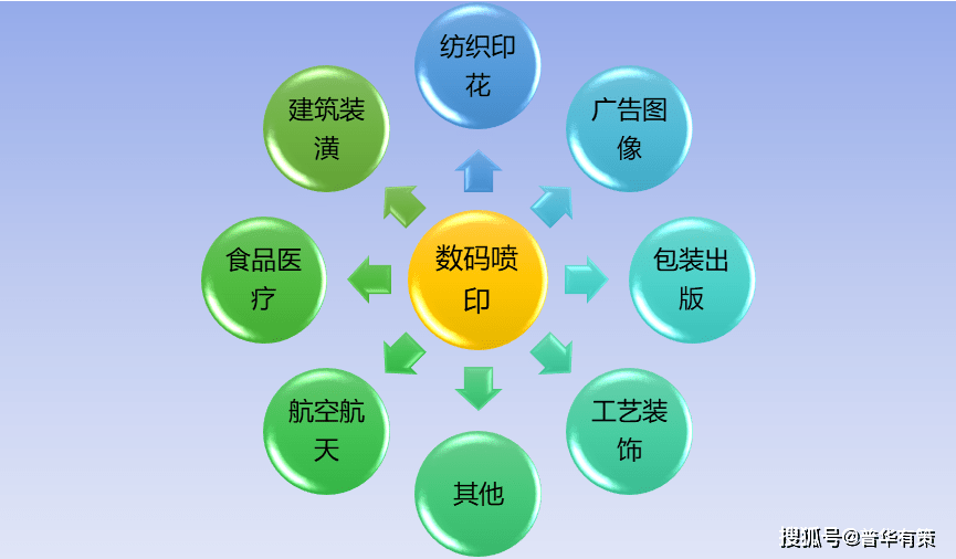 数码印花耗材最新趋势