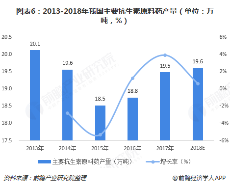 抗生素最新走势与市场分析