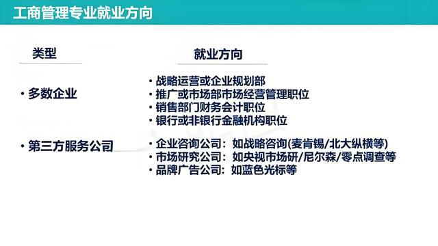 工商管理翻译最新趋势