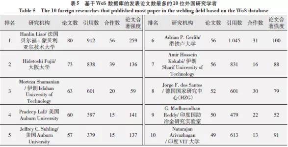 焊接设备最新动态与深度分析