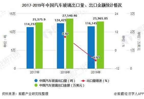 汽车集装箱未来发展趋势