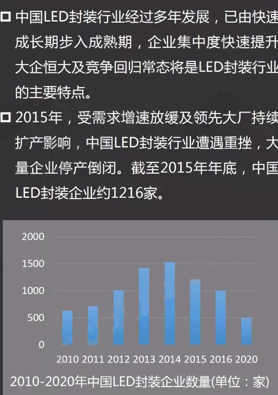 灌封胶水最新信息概览与全面解读市场趋势