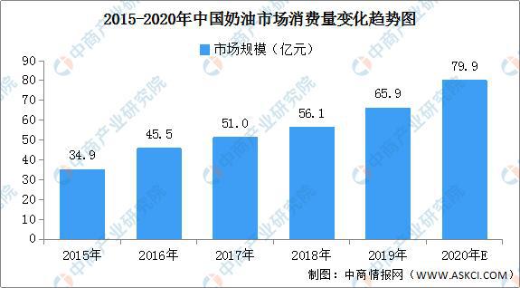 乳制品最新走势与市场分析