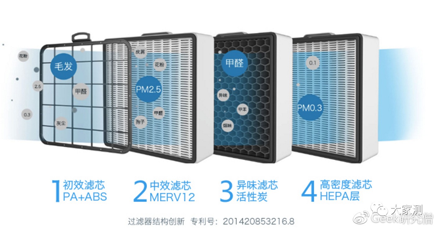 智能空气净化器最新动态与深度解读