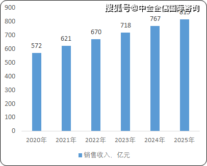 电动工具全面解读市场趋势