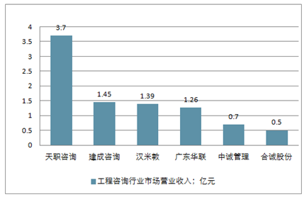 房产咨询涂料网市场趋势