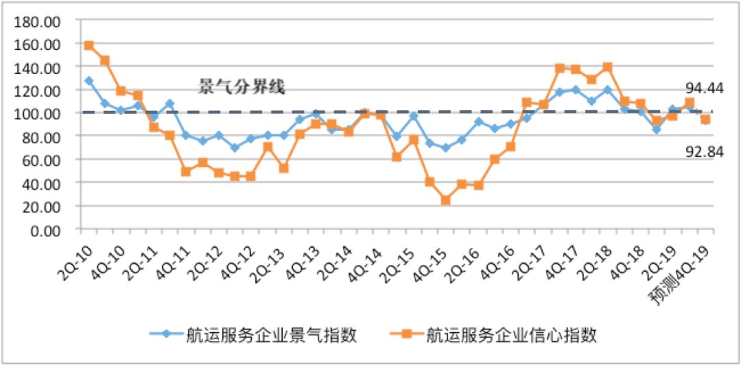 印前服务最新走势与趋势预测