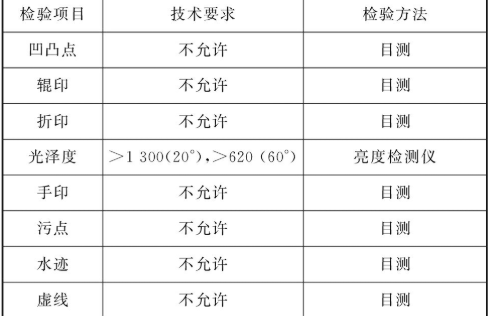 不锈钢最新版本