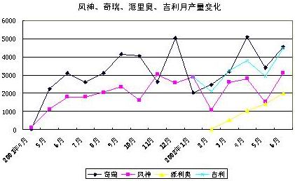 汽车静电带市场趋势