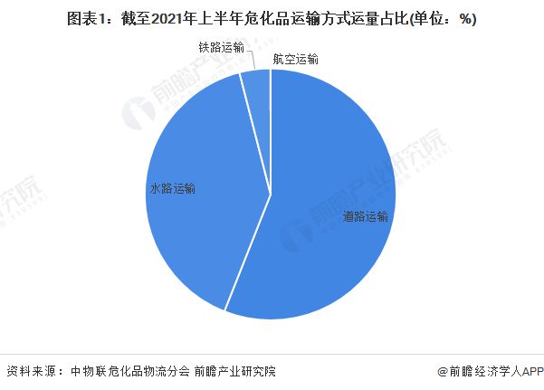 国际水路运输全面解读市场趋势