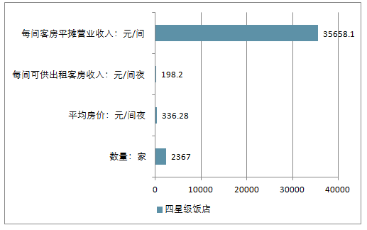 酒店筒灯市场趋势