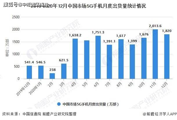 智能门控全面解读市场趋势