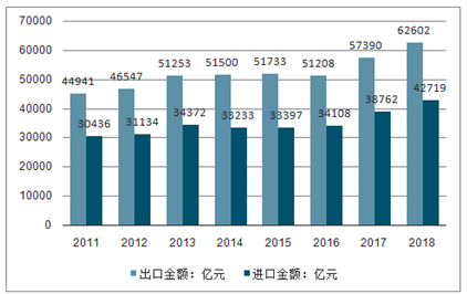 零件盒最新消息