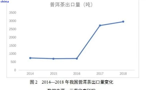 干燥剂全面解读市场趋势