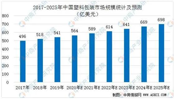 吸塑包装制品最新信息概览与全面解读市场趋势