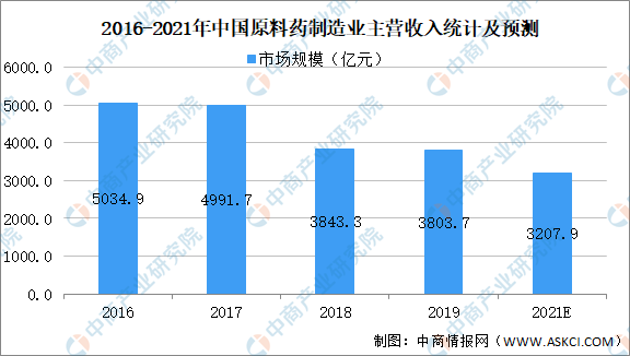 化工原料展最新走势与趋势预测