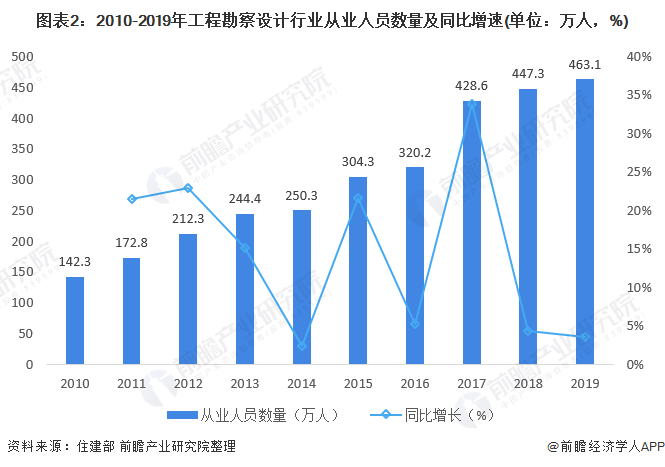 代理记账最新走势与市场分析