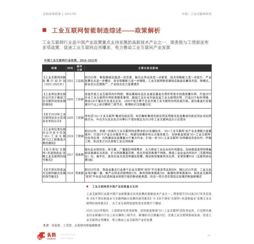 网络应用最新价格