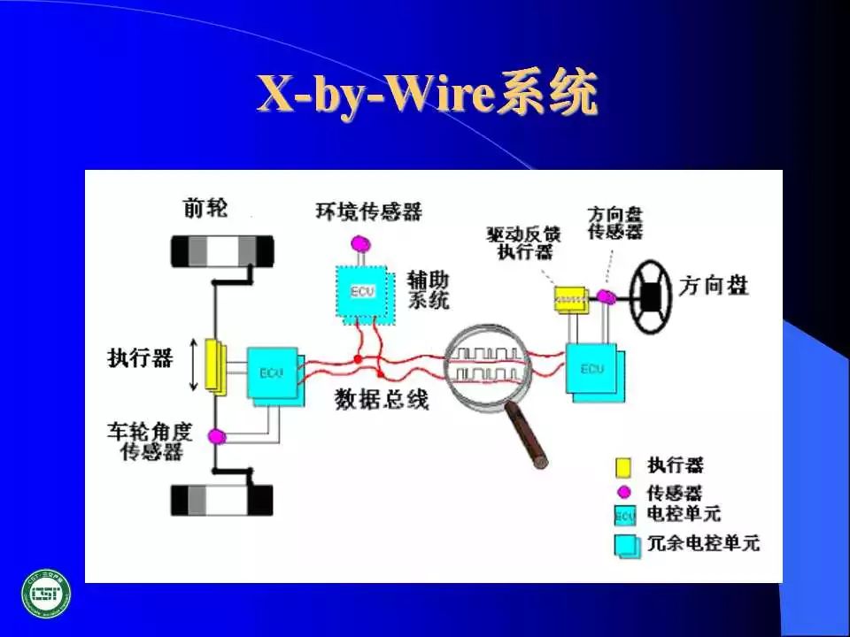 家电定时器最新内容