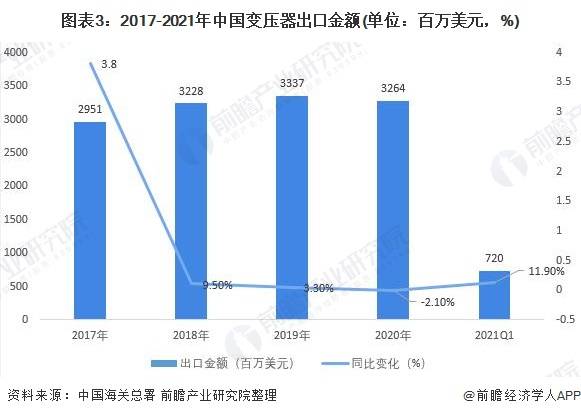 变压器回收最新信息概览与全面解读市场趋势