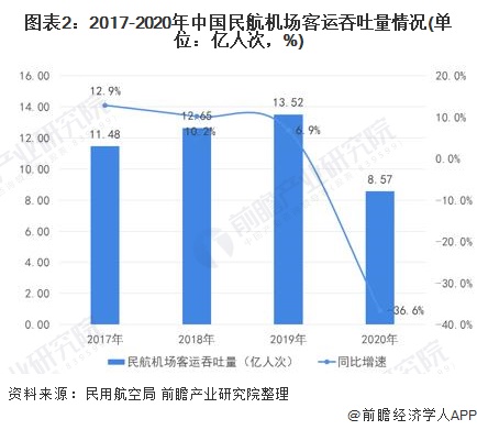 烘干固化设备市场趋势