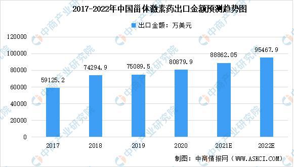 植物养殖最新信息概览与全面解读市场趋势