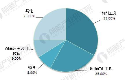 硬质合金最新内容