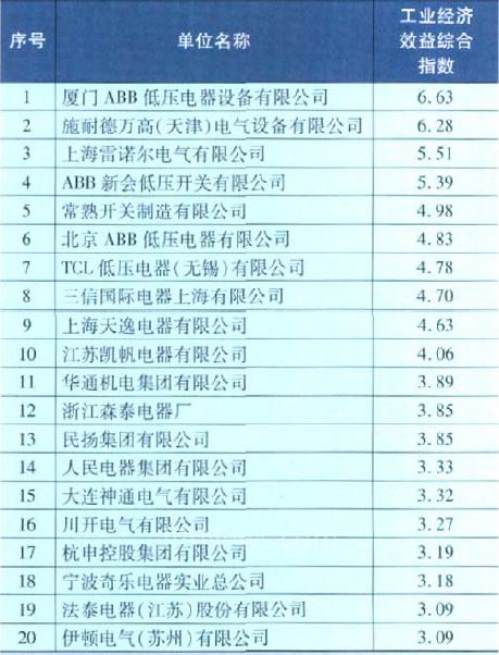 低压电器最新动态报道与解读